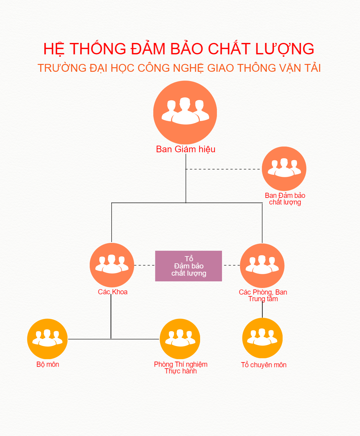 Hệ thống đảm bảo chất lượng