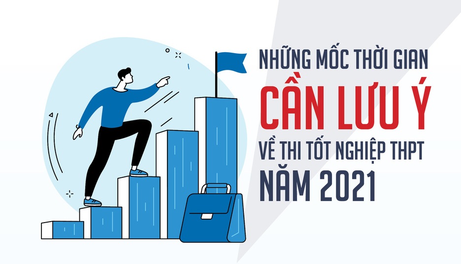 Tuyển sinh đại học 2021: Những mốc thời gian cần lưu ý về kỳ thi tốt nghiệp THPT